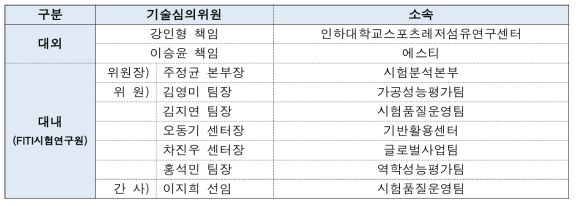 기술심의위원 구성