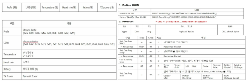 BLE 통신 프로토콜