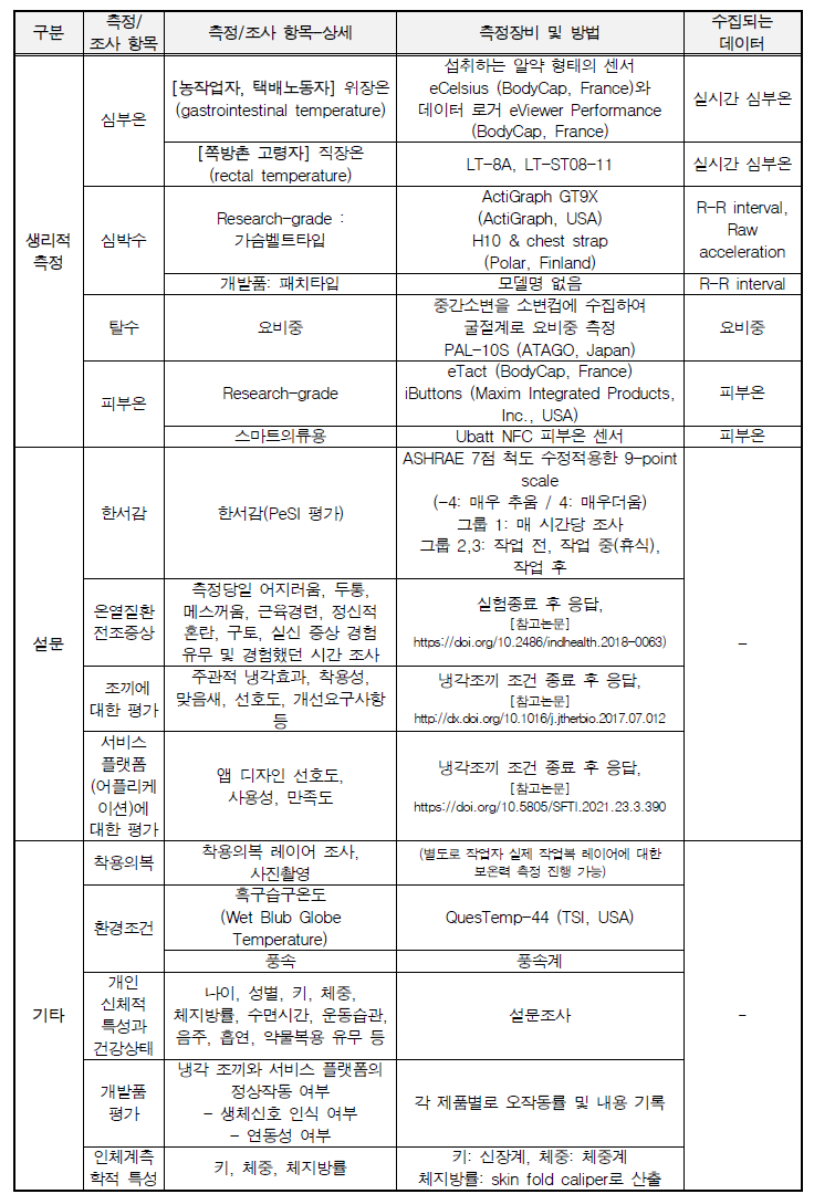 생리적, 주관적 측정 항목