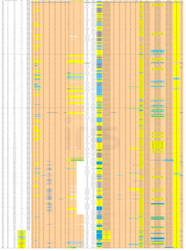 Genotype data of 24 Fluidigm EP1 SNP makers in paprika accessions