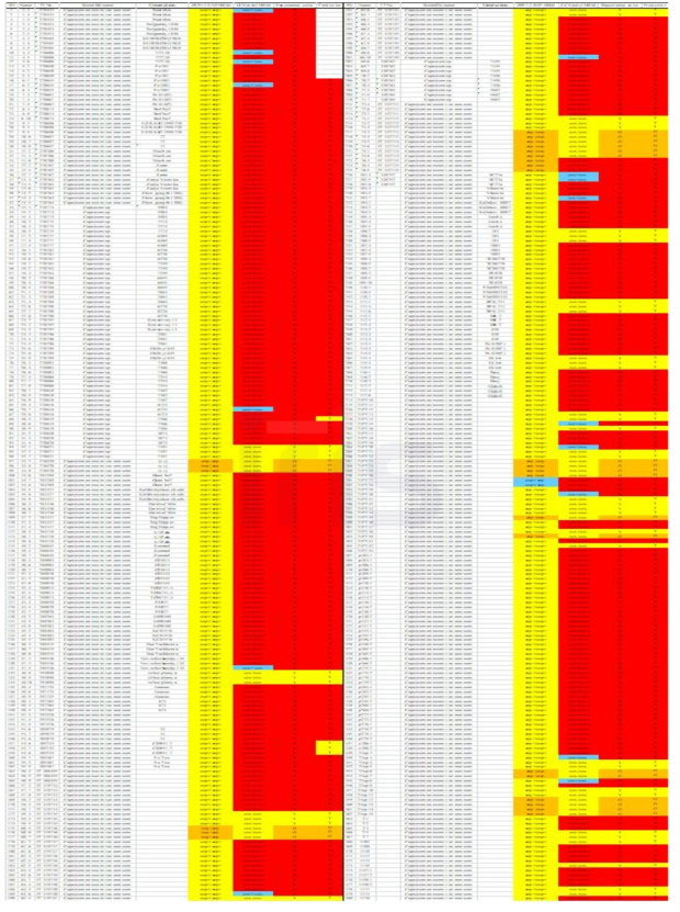 Results of ZEP1.2-SNP and CCS-indel1 HRM markers validation in paprika germplasm