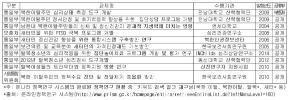 국가정책연구의 북한이탈주민 보건의료관련 정책연구 과제 현황 조사 결과