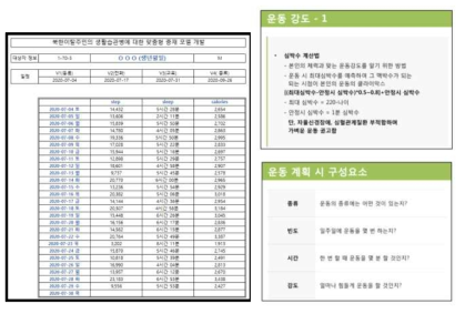 시험군의 운동 및 생활습관 중재