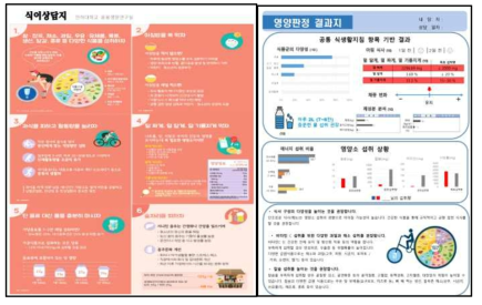 시험군의 영양 중재 flow chart