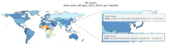 남한과 북한의 건강수준 현황