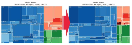 북한의 질병부담 변화 (1990년과 2017년)