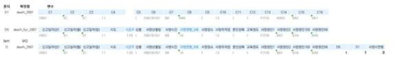 조기사망으로 인한 질병부담(YLL) 산출 과정