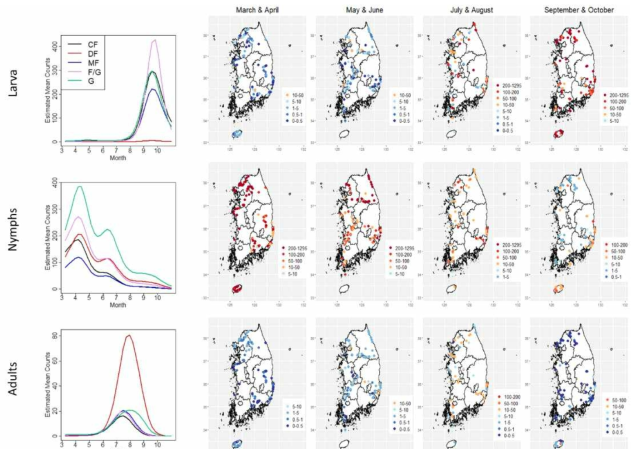 미 8군 자료를 활용한 GAM 모형 결과: 작은소피참진드기의 성장단계별 발생밀도의 계절성, 서식지 형태에 따른 계절성 변화 및 공간-계절 지도 (A)