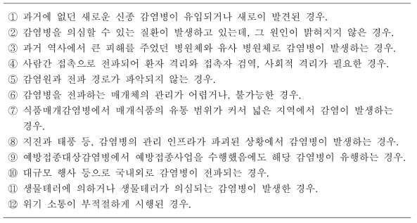 감염병에 의한 공중보건위기 상황이 야기되는 요인