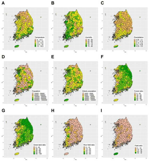 시군구 수준에서 설명변수의 공간적 분포: (A) 월별 온도, (B) 월별 습도, (C) 월별 강수량, (D) 총 인구수, (E) 노인 인구수, (D) 숲 비율, (E) 초지 비율, (H) 논 비율, (I) 밭 비율