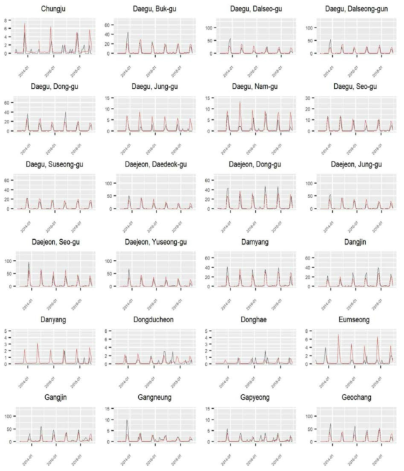 Ensemble 모형으로 구한 예측치와 관측치 비교: 시군구별 관측치와 예측치의 시계열 3
