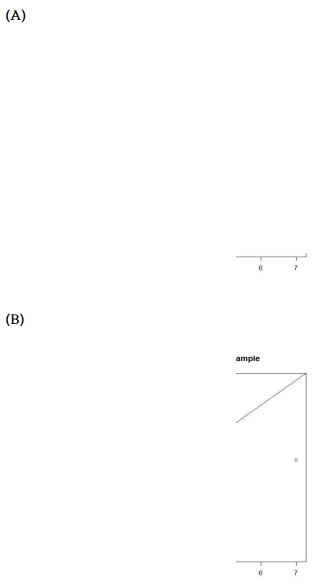 관측치와 예측치의 비교 (A) training data, (B) test data