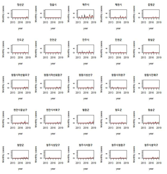RF 모형으로 구한 예측치와 관측치 비교: 시/군/구별 관측치와 예측치의 시계열 그림 9