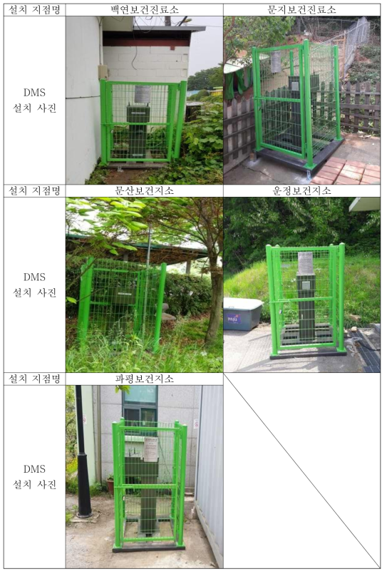 경기도 파주시 DMS 설치 장소 사진