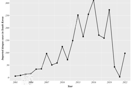 해외에서 유입된 국내 뎅기열 환자 발생 현황 (2001-2022)