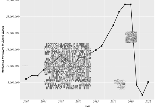 국내에서 해외로 출국한 여행자 수 (2001-2022)