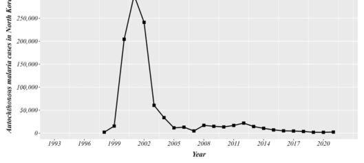 북한 말라리아 환자 발생 현황