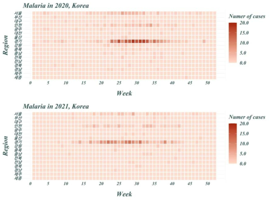 지역별, 주차별 국내 말라리아 환자 신고 현황 (2020-2021년)