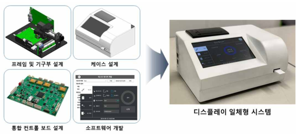 디스플레이 일체형 시제품 제작