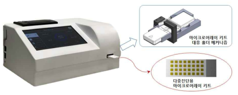 다중진단용 마이크로어레이키트 대응 라만 시스템