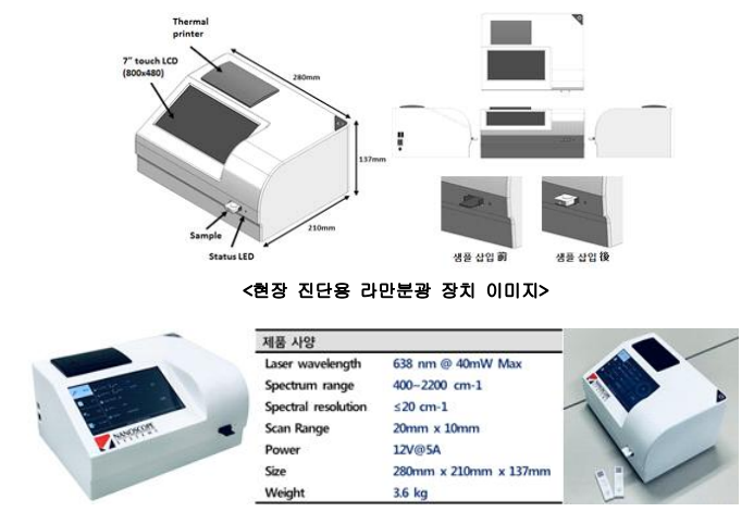 현장 진단용 라만분광 장치 실제 사진 및 제품 사양