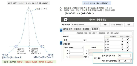 시그널 기준선 계산 알고리즘