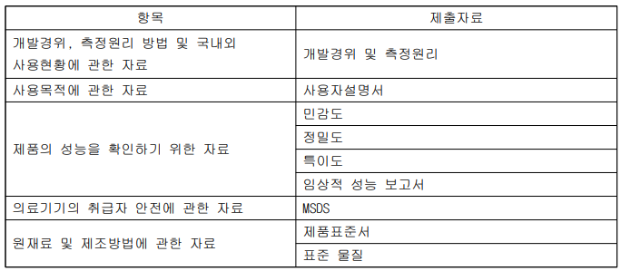 수출허가 제출 기술문서 목록