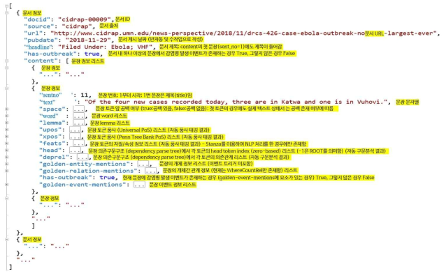 감염병 발생 이벤트 데이터 전처리 결과 JSON 형식 정의