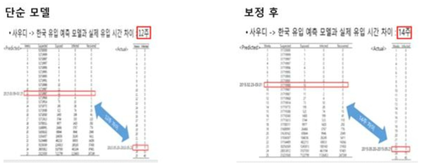 SEIR 모델 파라미터 보정