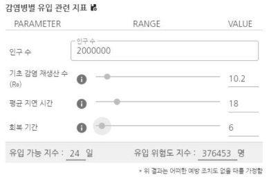 대시보드 – 국내 유입 가능성 및 위험도 섹션