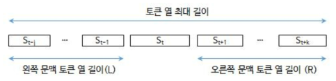 좌우 동등 길이(L=R) 문맥 자질