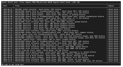 ProMED Mail 데이터 테이블에서 지역이 대한민국인 무작위 30개 기사 데이터를 추출한 모습