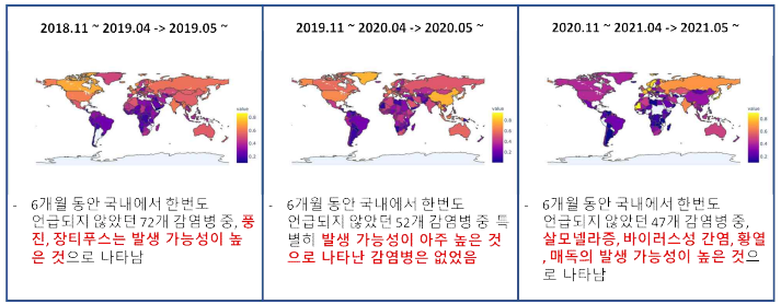 2019년, 2020년, 2021년 5월에 대한민국에서 크게 이슈가 될 수 있는 감염병들을 예측한 결과