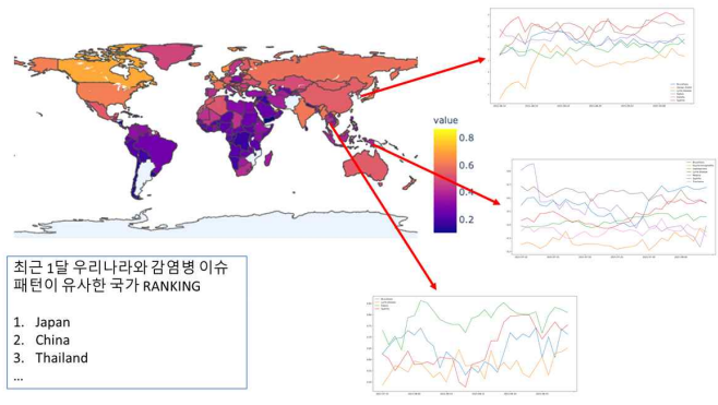 우리나라와 감염병 이슈 패턴이 유사한 국가들의 순위를 나열하고, 해당 국가들에서 발생 위험이 감지된 감염병들의 일별 발생 위험도를 나타낸 결과