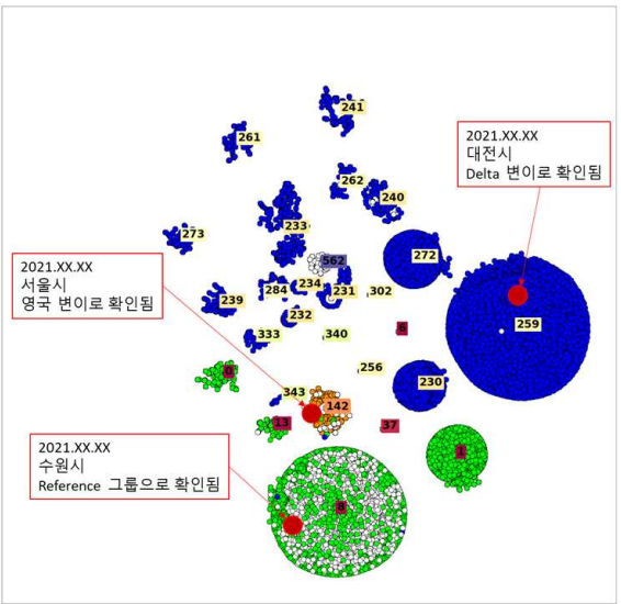 대규모 바이러스 아틀라스 구축 및 활용 예시