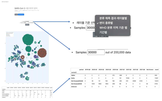 SARS-CoV-2 글로벌 변이맵 생성 및 심층분석 화면