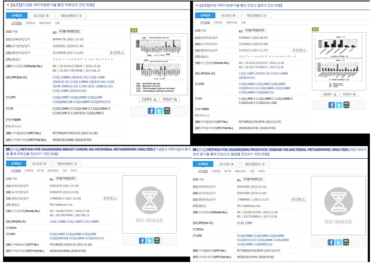 일본 및 유럽 해외 특허 등록 사례 – 세균 메타게놈 분석을 통한 전립선질환 및 유방암 진단