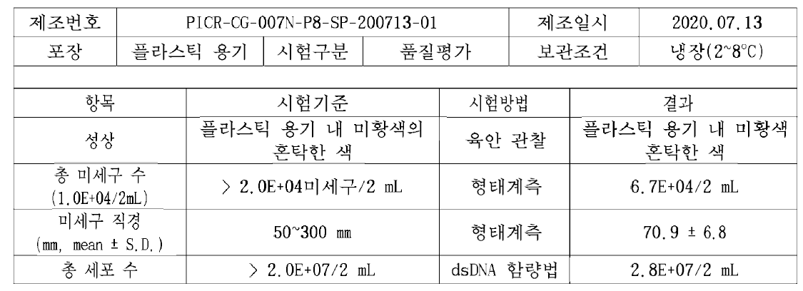 PICR-CG-007N-P8-SP-200713-01 시제품의 성상, 총 미세구 수, 크기, 총 구성 세포 수