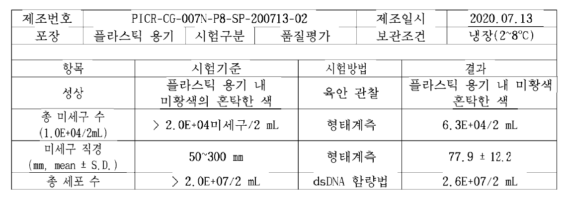 PICR-CG-007N-P8-SP-200713-02 시제품의 성상, 총 미세구 수, 크기, 총 구성 세포 수