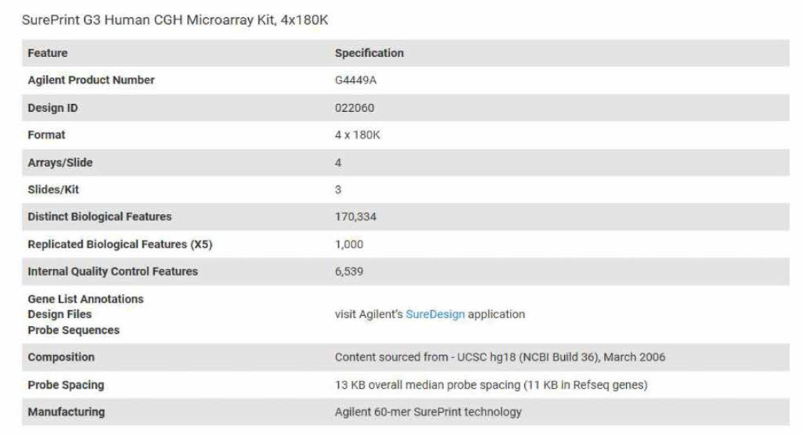 SurePrint G3 Human CGH 4x180K Microarray 정보