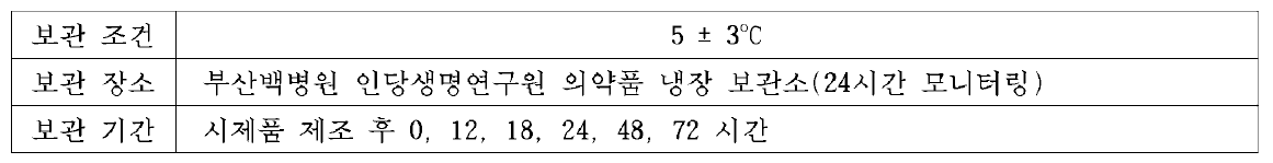 임상 시험용 NCSC 미세구 시제품의 안정성 평가