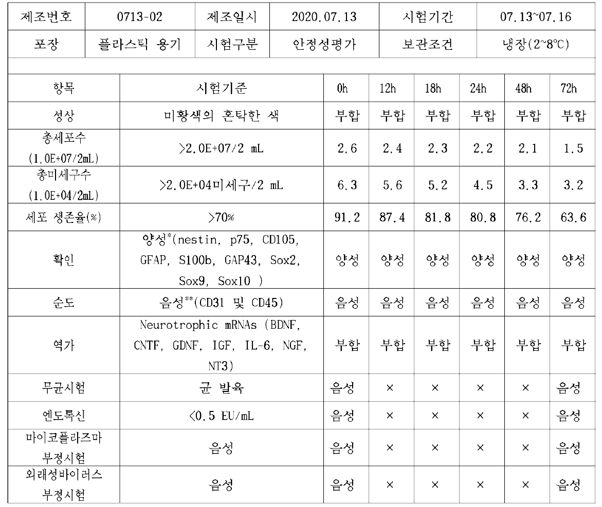 시제품 PICR-CG-007N-200713-02 평가 결과