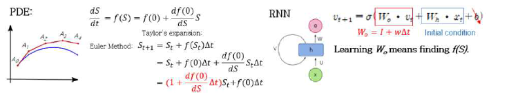 PDE와 RNN의 비교