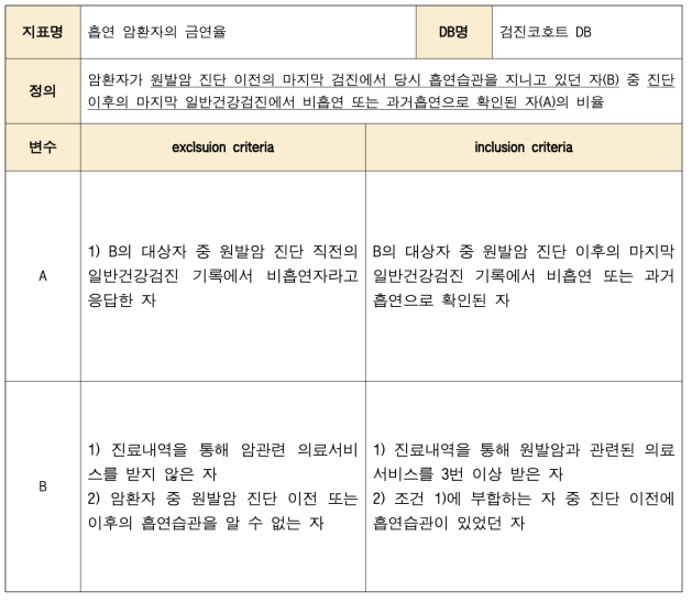 흡연 암환자의 금연율의 개요