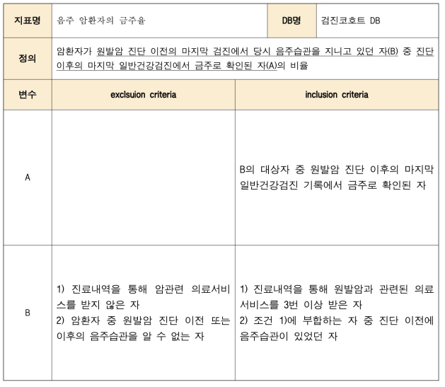 음주 암환자의 금주율의 개요