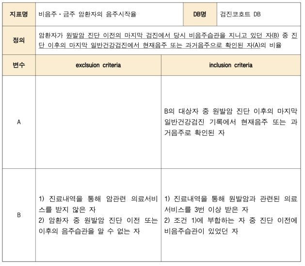 비음주·금주 암환자의 음주시작율의 개요