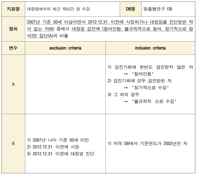 ‘대장암에서의 최근 10년간 암 수검’의 정의