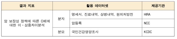 3차년도 연구의 결과지표 산출을 위해 활용할 데이터셋