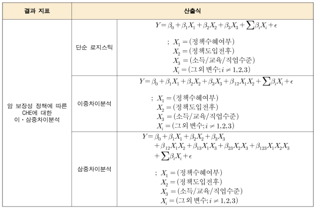 회귀계수 산출 개요