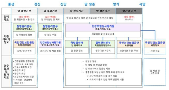 연구개발 개념도